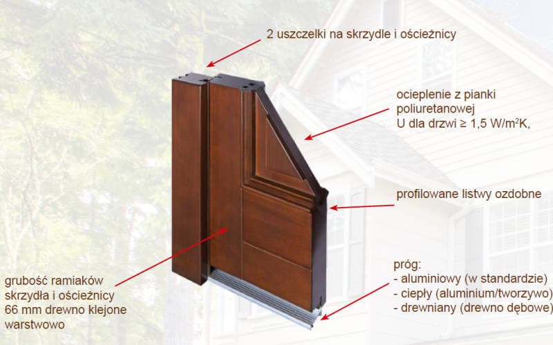 Decorative profiled trim in a LUPOL wooden door