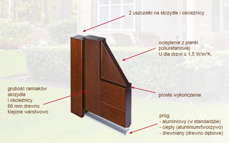 Simple finish of a LUPOL wooden exterior door