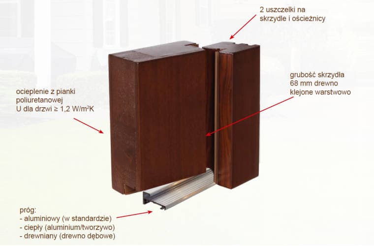 LUPOL HT 68 mm wooden door