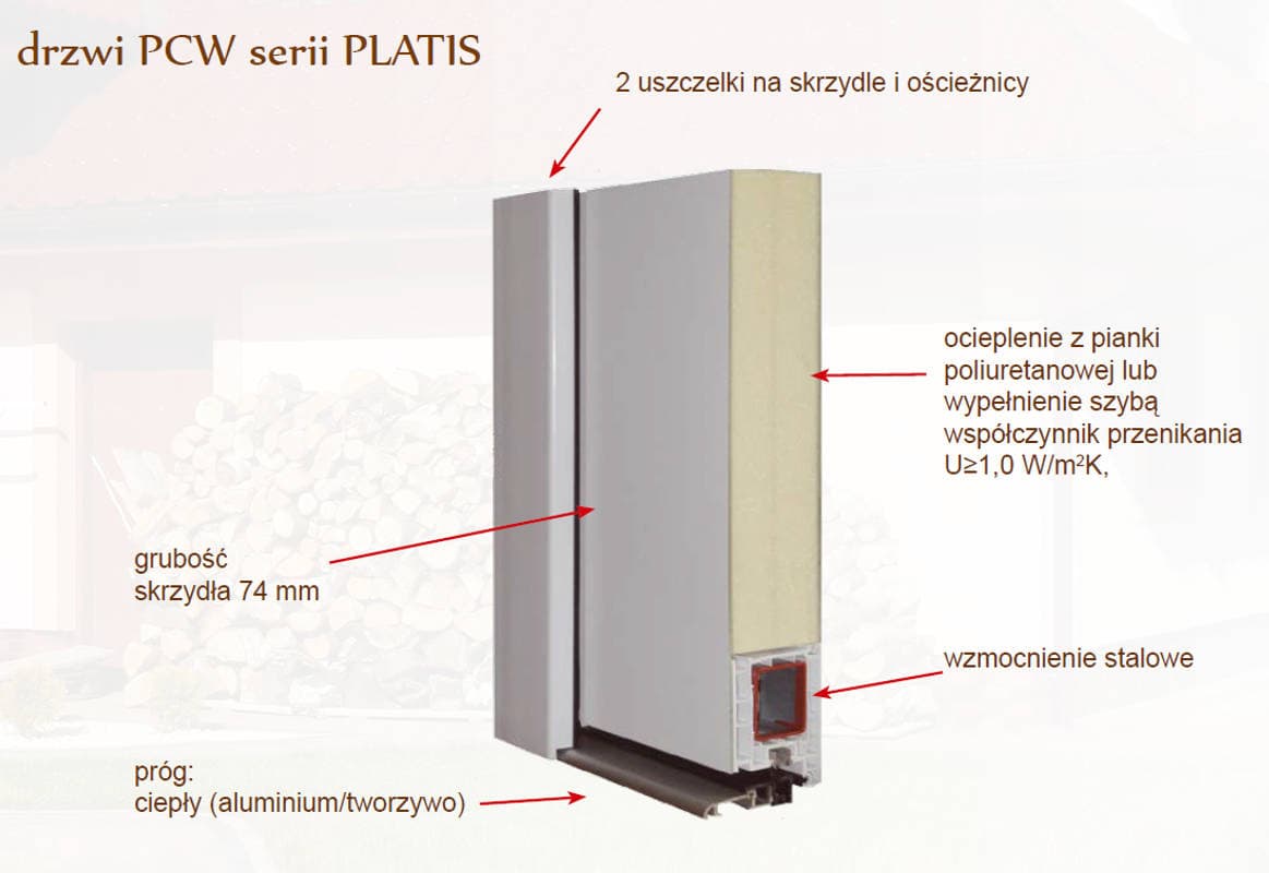 Drzwi PCV PLATIS LUPOL